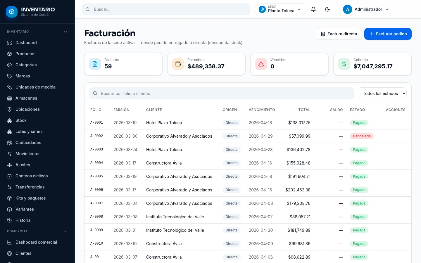 Listado de facturación con folios, clientes, fechas de vencimiento, totales y estado de cada factura